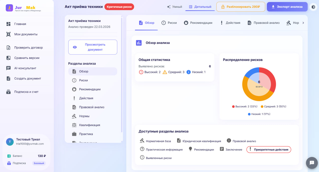 Результаты анализа документа
